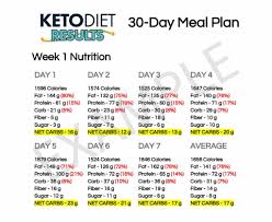 They are available as printable ebooks (pdfs) 30 Day Ketogenic Diet Plan Pdf Free