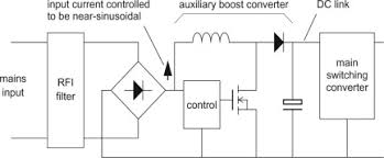 Microcontroller automatic power factor controller project is designed to improve power factor automatically whenever power factor falls below a certain level. Electric Power Factor Correction An Overview Sciencedirect Topics