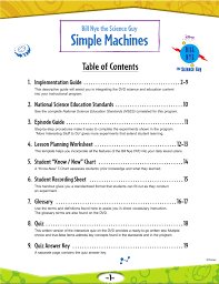 From disney's bill nye the science guy. 10 Simple Machines