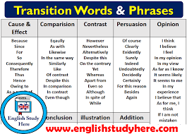 English Transition Words Phrases Linking Words List Cause And Effect Comparision Co Transition Words Transition Words And Phrases Opposite Words For Kids