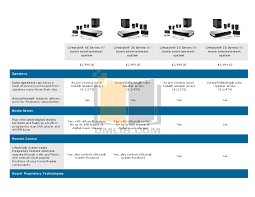 Pdf Manual For Bose Home Theater Lifestyle 38 Series Iv