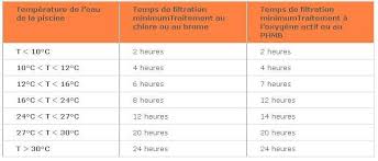 Comment Calcule T On Le Temps De Filtration D Une Piscine Par Jour Robot Vortex 1