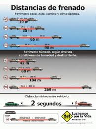 Velocidad Y Conduccion Recomendaciones Breves Para Saber Mas Luchemos Por La Vida Consejos De Seguridad Vial Mecanico De Autos Trucos Para Coches