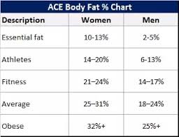 What Is Considered A Healthy Body Fat Percentage And How