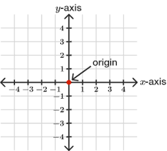 We did not find results for: The Coordinate Plane Brilliant Math Science Wiki