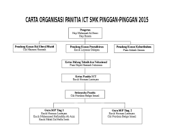 16.1 memastikan penolong kanan melaksanakan menubuhkan tugas sebagai penilai jawatankuasa lpnt pertama. Carta Organisasi Ict