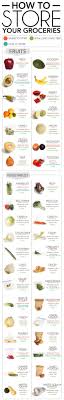 Pin On Nutrition