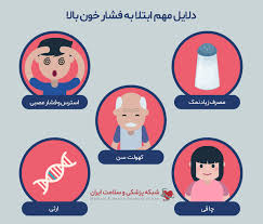 همه چیز درباره ی فشار خون بالا از پیشگیری تا درمان شبکه پزشکی و سلامت ایران