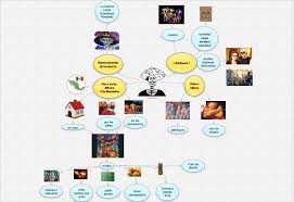Carte Mentale Carte Mentale Carte A Imprimer