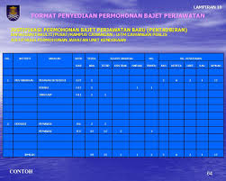 Search the link at the right side of my blog to get the materials regarding pbs/pbd/e lesson plan and. Bahagian Pengurusan Perjawatan Jabatan Pengurusan Sumber Manusia Jpsm