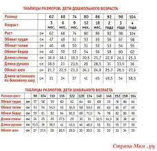 рост и вес ребенка в 1год и 8 месяцев Razmery Detej Ot Nosochkov Do Shapochki V Sootvetstvii S Obshimi Parametrami Vyazanie Deti Odezhda Dlya Novorzhdennyh