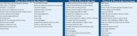 Iphone Xs Iphone Xr Iphone 8 And Iphone 7 Prices Specs And More Compared 9to5mac