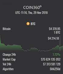 The world's largest cryptocurrency dropped to its lowest level in more than a year on monday. Bitcoin History Price Since 2009 To 2019 Btc Charts Bitcoinwiki