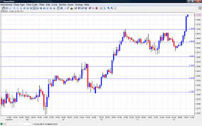 Forex Graph Eurusd Forex Scalping Strategy That You Must