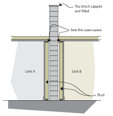 Depending on whether the concrete block walls will be covered or if the top of the wall is exposed can really change the way they are insulated. Blown In Insulation Keeping The Heat In Insulating Walls Guides