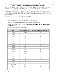 Hr Diagram 2 Lab