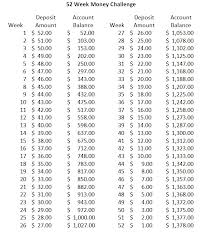 52 week money challenge reverse chart the budgetnista blog