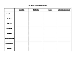 World Religions Comparison Chart By Ashley Kuzma Tpt