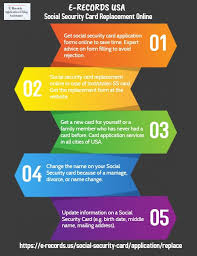 Social Security Card Replacement Online Easy Steps To Follow Social Security Card Online Easy Step