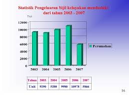 Salinan surat kelulusan permit binaan sementara 'partition' / tambahan pindaan. Taklimat Kepada Ahli Majlis Jabatan Bangunan Majlis Perbandaran