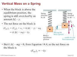 Vertical Mass On A Spring Ppt Download
