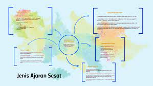 Hasil dari analisa ini menunjukkan bahawa ajaran sesat sememangnya bertapak di malaysia tidak kira samada mereka dari era klasik, moden dan pasca moden, atau sinkritisme dan telah menggugat keharmonian umat islam di malaysia. Jenis Jenis Ajaran Sesat Di Malaysia By Nurfadzliana Mohd Rashid