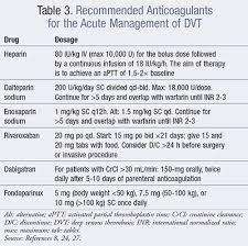Deep Venous Thrombosis The Economy Class Syndrome