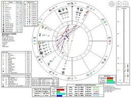Personal Astrology Chart Zodiac Wheel Arabic Parts Fixed
