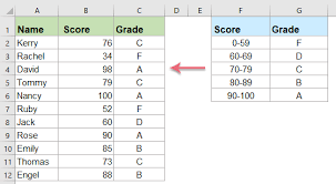 how to calculate or assign letter grade in excel