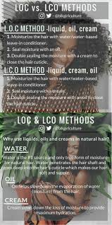 8 best hair moisturizers to repair dry, damaged strands. Loc Method Explore Tumblr Posts And Blogs Tumgir