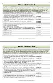 13 best restaurant training images restaurant checklist