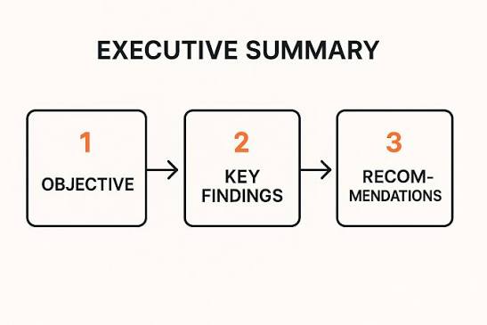 Master Executive Summary Writing: A Step-by-Step Guide | Honeybear.ai Blog | Honeybear.ai