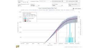 Online Tool Projects When Crop Will Mature Morning Ag Clips