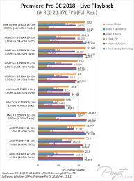 Best Computer For Video Editing Updated Cg Director