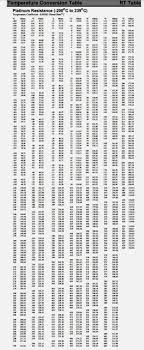 Rtd Chart Wiring Diagrams