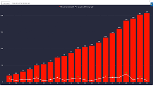 Hà nội, tp hcm và 32 tỉnh thêm 4.773 ca mới, có 949 ca cộng đồng. Dxihd 1etkkecm