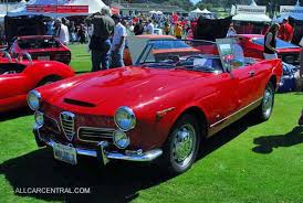 Image result for Rosso Alfa 2007 Alfa-Romeo