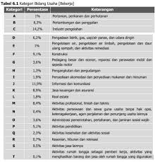 Sebelum menjadi dosen, kamu perlu mengambil jenjang pendidikan s2 sebagai syarat minimum yang ditetapkan pemerintah. Mengapa Lulusan Dari Itb Jarang Sekali Berminat Untuk Bekerja Sebagai Asn Quora