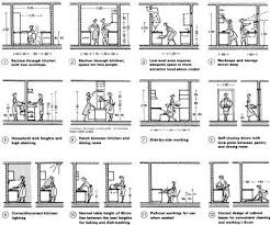 Human Factors Kitchen Design Design Kitchen Design Kitchen