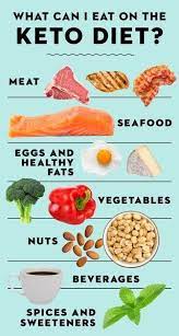 Best Keto Custom Recipes Keto Diet Food List Keto Diet Recipes Keto Diet Menu