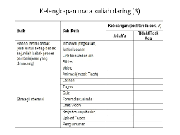 Rpp di atas merupakan contoh dan refernsi penyusunan rpp daring sd mi. Rpp Kuliah Daring Penyelenggaraan Kuliah Daring Kartografi Melalui Program Ppt Download Rpp Daring 1 Lembar Sd Mi Kelas 4 Tahun 2020 2021 Paradoxcontradicted