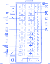 Check spelling or type a new query. Diagram 1992 Dodge Fuse Box Diagram Full Version Hd Quality Box Diagram
