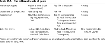 sage reference popular music genres aesthetics commerce