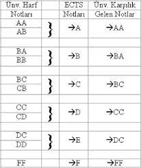 Check spelling or type a new query. Not Karsiliklari Ve Yabanci Dil Sinavlari Esdegerlikleri Anadolu Universitesi