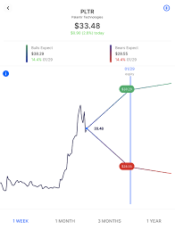 Class a common stock (pltr). How To Trade Palantir Demo Day Using Options Spreads Benzinga