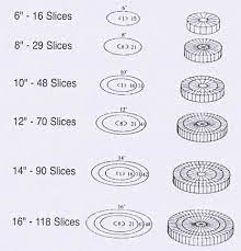 Feb 09, 2013 · natalie. Cake Cutting Guide For Servings And Cake Portion