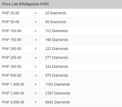 Take on the world in mythic saga (sea) with these. How To Top Up Mobile Legends With Zgold Molpoints News On9gamer