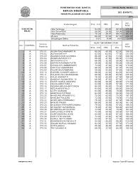 Maksud dari nama nur amira: Pas Sd Mi Kab Bantul 1 1