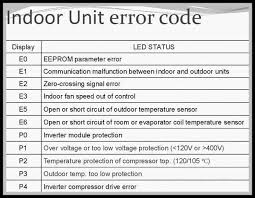 Am condus noul ford focus pe autostradă, drumuri județene și chiar și pe circuit. Coduri Eroare Aparate Aer Conditionat Reparatii Placi Electronice