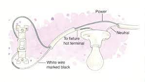 What To Know About Light Switch Wiring Before You Try Any Diy Electrical Work Better Homes Gardens